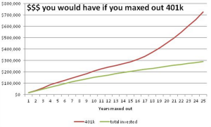 401k max out example