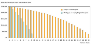 mortgage 30 year graph example